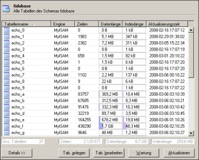 FIDOBASE Messages goes MySQL